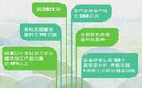 云南省发表意见促进茶业绿色发展